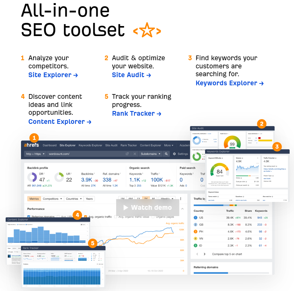 Ahrefs - сервіс аналізу посилань