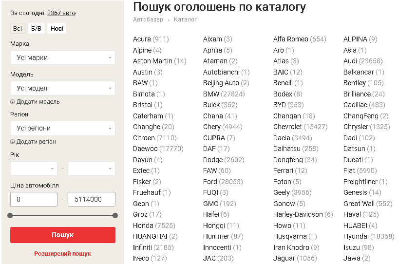Анализ ключевых слов доски объявления