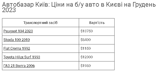 Анализ ключевых слов доски объявления