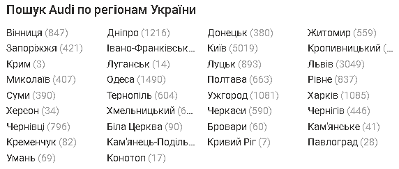 Анализ ключевых слов доски объявления