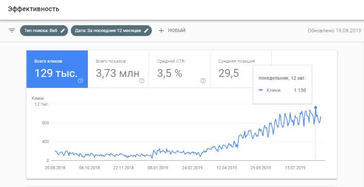 SEO просування туристичного сайту